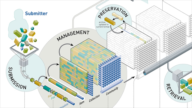 MIT dSpace Diagram