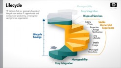 HP WhyPSG Lifecycle